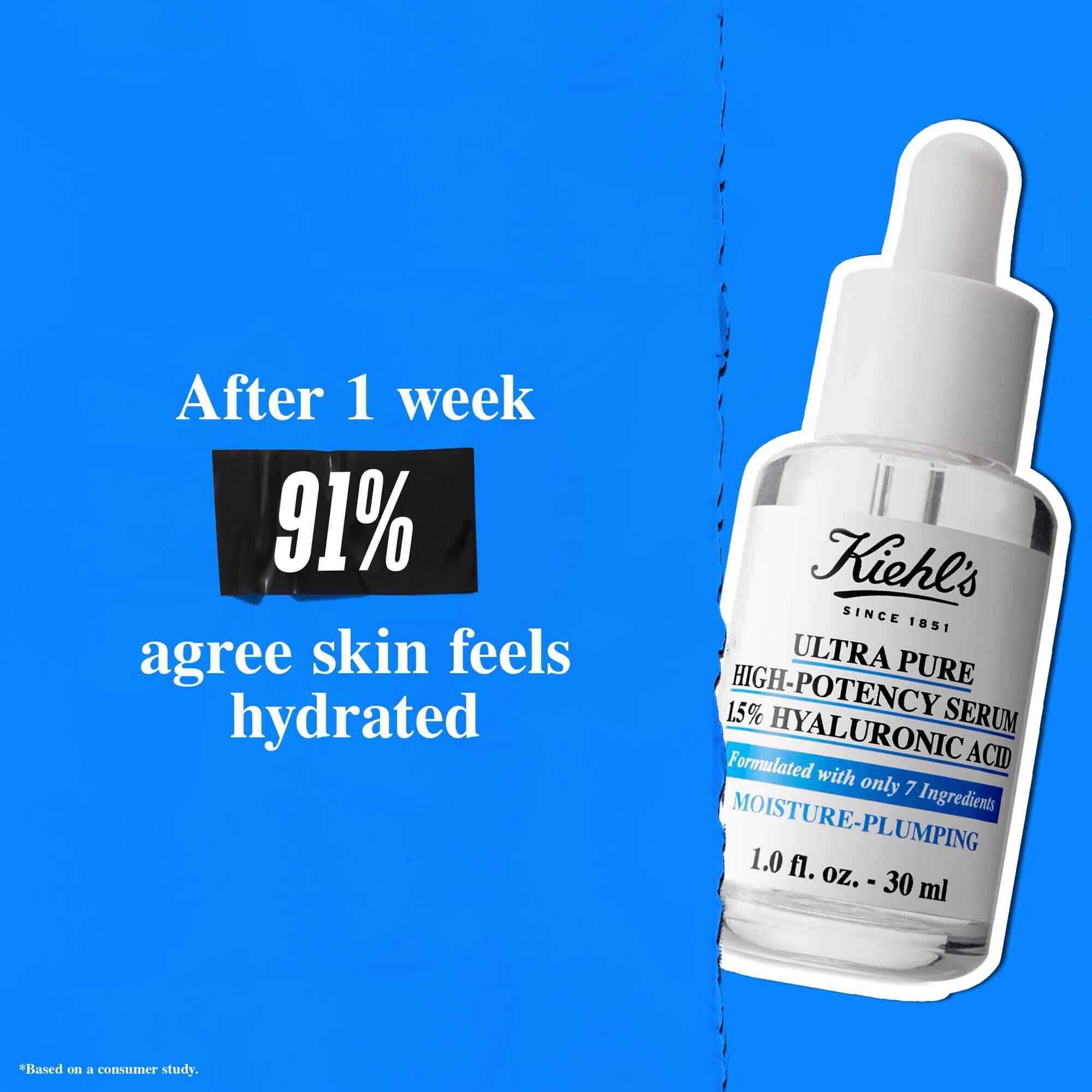 Lahvička Ultra Pure 1.5% Hyaluronic Acid Serum na modrem pozadi s textem: „Po 1 tydnu 91 % souhlasi, že pleť je hydratovana.“