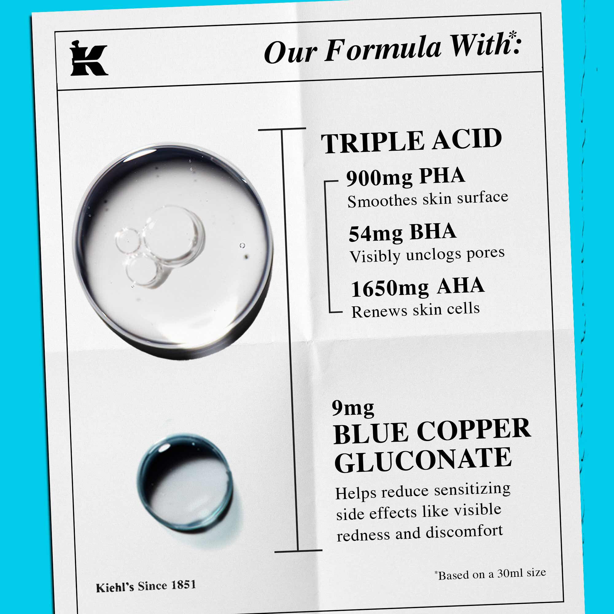 Rozbor složeni s textem zdůrazňujicim „Trojitou kyselinu“ a „Modry glukonat měďnaty“ jako kličove složky.