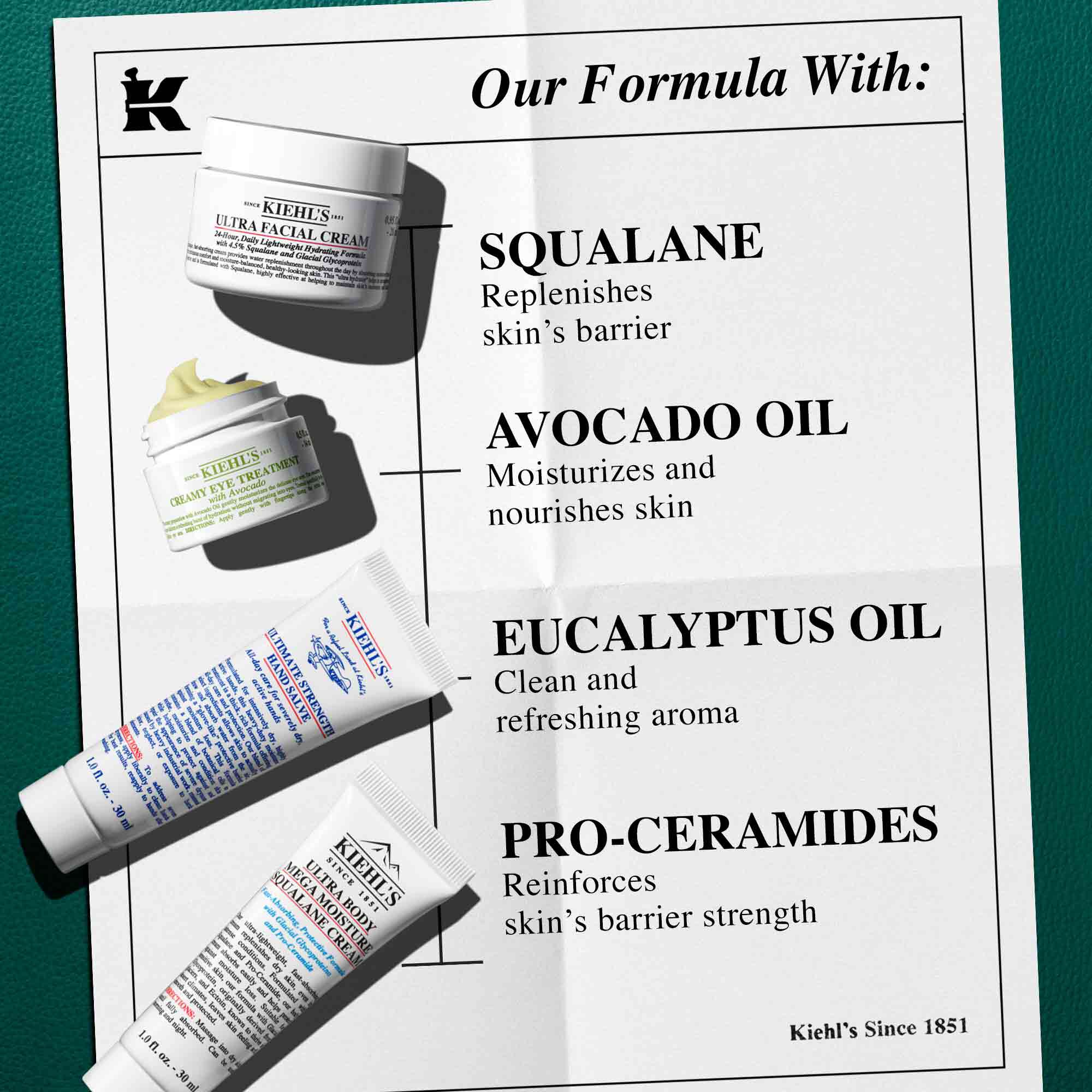 Grafika bile knihy na tmavě zelenem pozadi zobrazuje čtyři produkty Kiehl's uspořadane svisle podel časti nazvane "Our Formula With:". V horni časti je bila nadoba "Kiehl's Ultra Facial Cream", ktera zdůrazňuje "SKVALAN doplňuje hydratačni barieru pokožky". Pod nim je mala bila sklenice "Kiehl's Creamy Eye Treatment with Avocado" s viditelnym světle žlutym kremem, ktery zdůrazňuje "AVOKADOVY OLEJ Pomaha hydratovat a vyživovat pokožku". Dalši je bila tuba "Kiehl's Ultimate Strength Hand Salve", ktera zdůrazňuje "BAMBUCKE MASLO pomaha hydratovat pokožku". Ve spodni časti je bila tuba "Kiehl's Ultra Body Mega Moisture Squalane Cream", ktera zdůrazňuje "PRO-CERAMIDES Spolu se změkčujicimi složkami v našem složeni pomaha posilit kožni barieru vlhkosti." V levem hornim rohu je male logo "K".