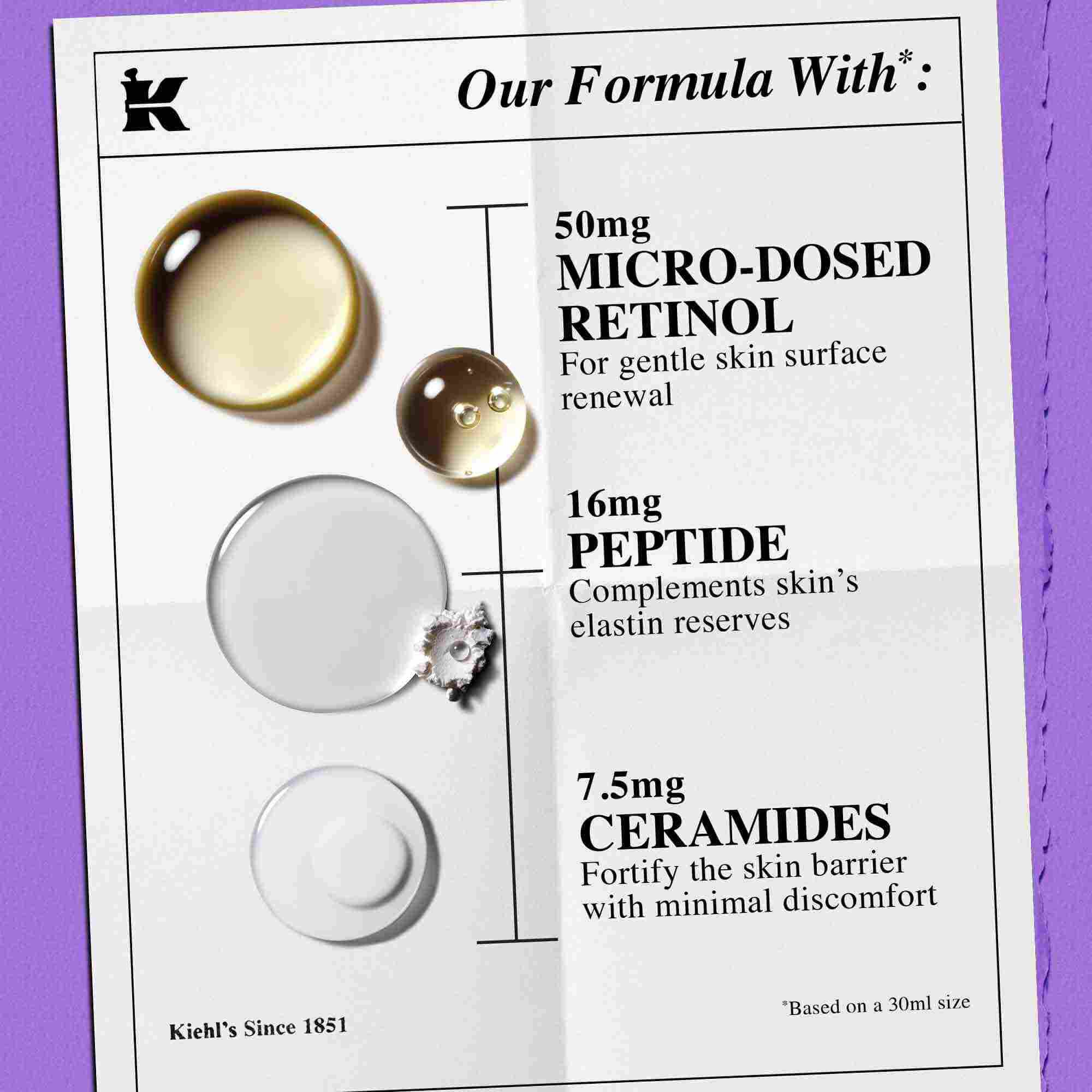 Složeni Kiehl's Retinol Skin Renewing Daily Microdose – ceramidy, peptidy, čisty retinol