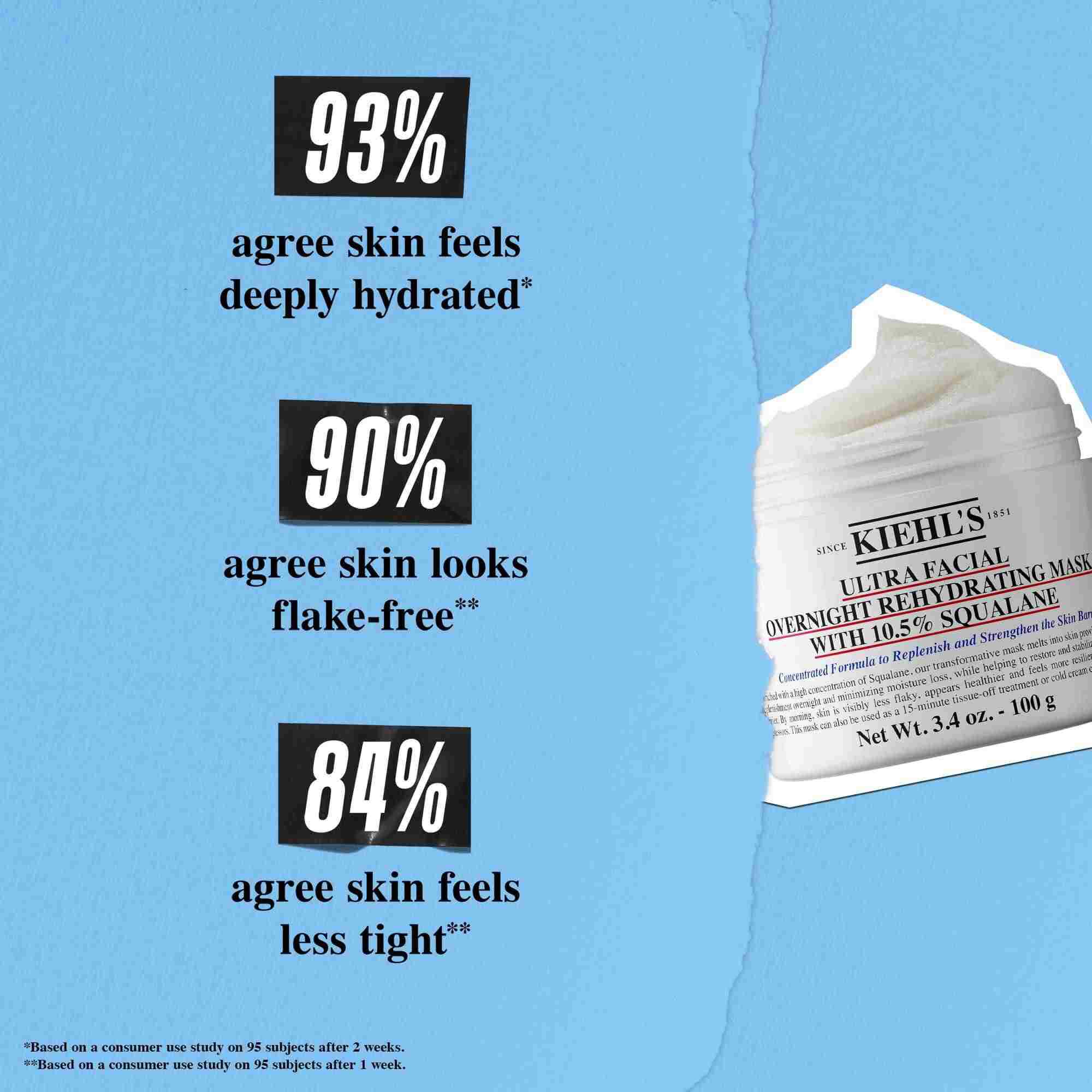 Ultra Facial Overnight Rehydrating Mask with 10.5% Squalane