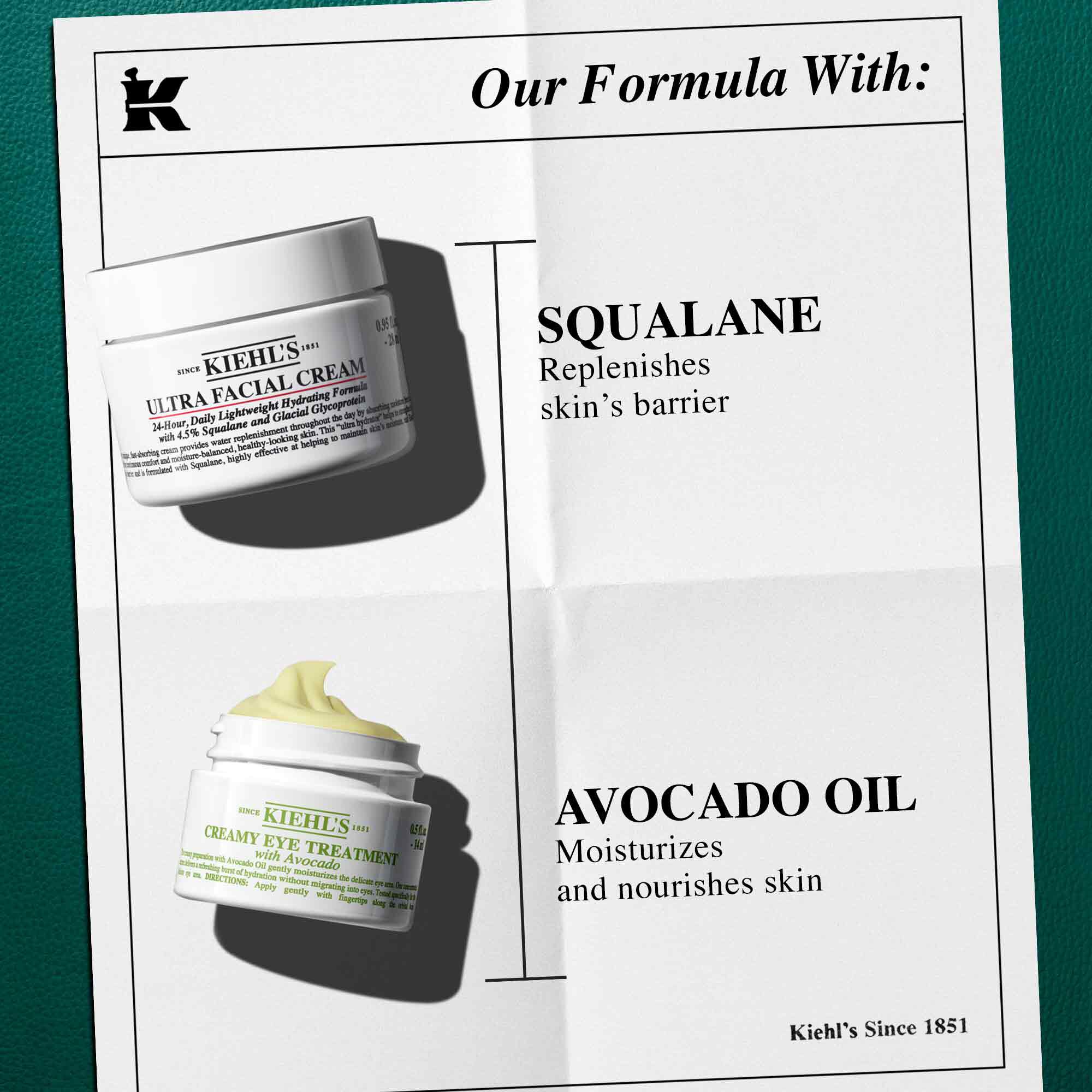 Grafika bileho listu papiru s logem "K" v levem hornim rohu a nadpisem "Our Formula With:". Papir obsahuje bilou nadobu "KIEHL'S ULTRA FACIAL CREAM" v leve horni časti spolu s textem "SKVALAN doplňuje kožni barieru". V leve dolni časti je bila sklenice "KIEHL'S CREAMY EYE TREATMENT with avocado" zobrazujici žlutozeleny vir produktu, doprovazeny textem "AVOKADOVY OLEJ hydratuje a vyživuje pokožku". To vše na tmavě zelenem pozadi.